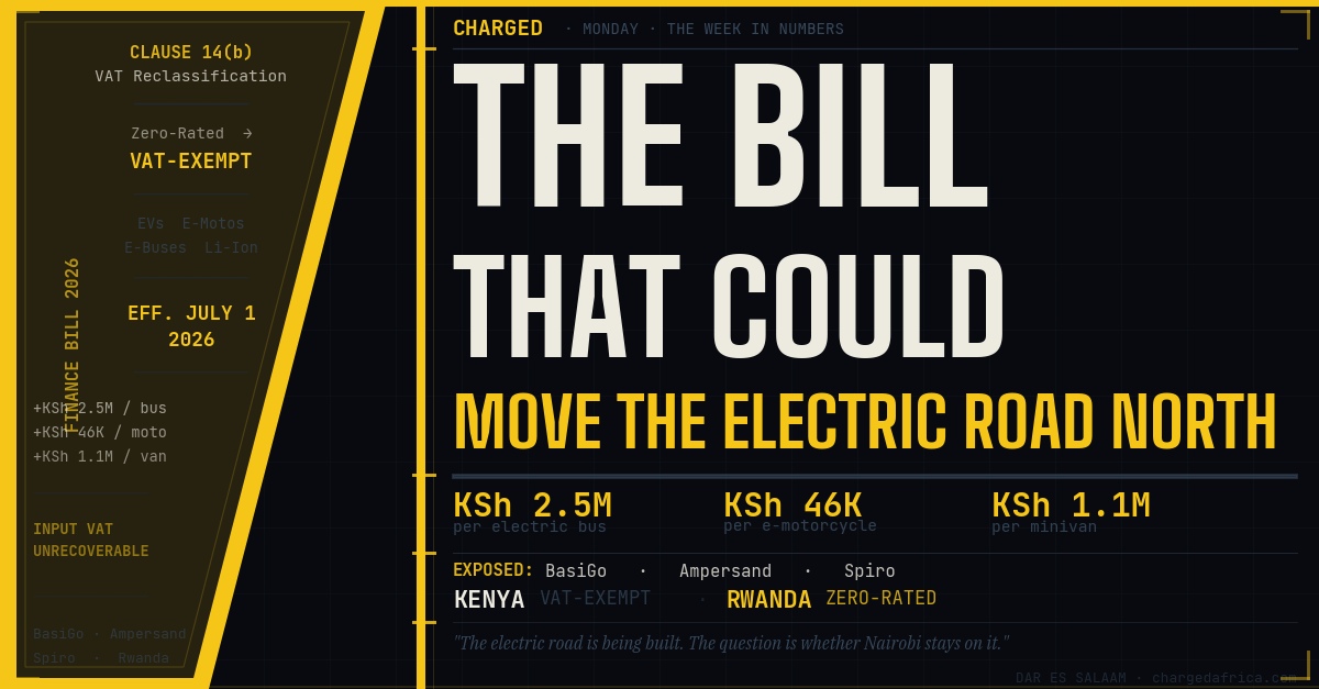 CHARGED Monday Policy & Power cover — Kenya Finance Bill 2026 EV VAT clause impact on BasiGo, Ampersand and Spiro, red warning aesthetic with East Africa map comparison